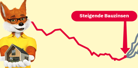 Steigende Bauzinsen: Jetzt mit Bausparen günstige Zinsen für später sichern!