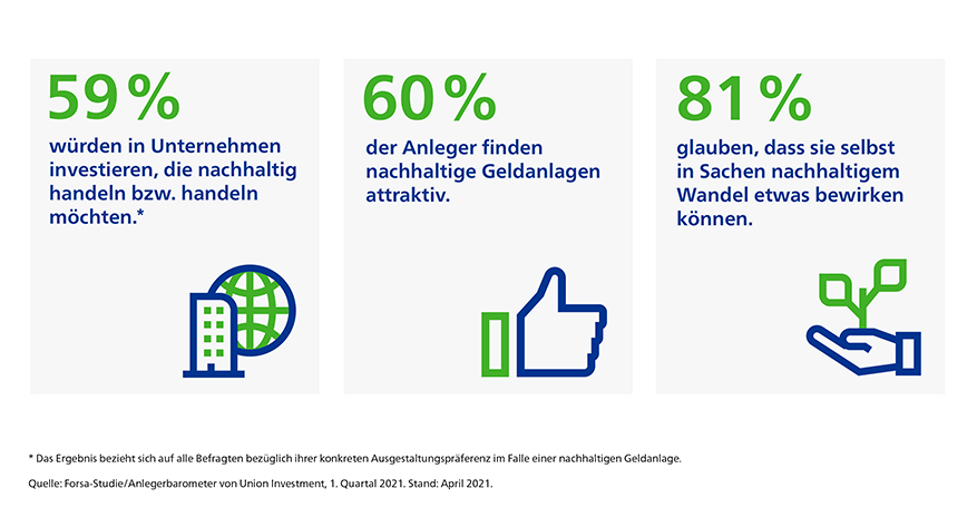 Anlegerstudie nachhaltige Geldanlagen Anlegerstudie nachhaltige Geldanlagen von Union Investment
